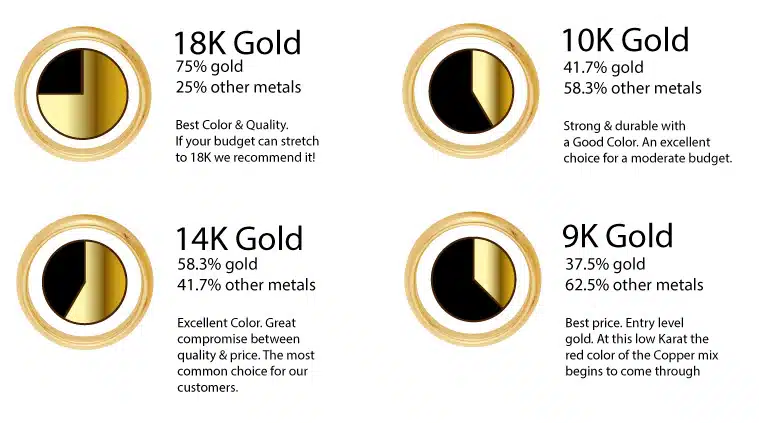 Le guide complet pour connaître le prix du gramme d’or 9 carats en France